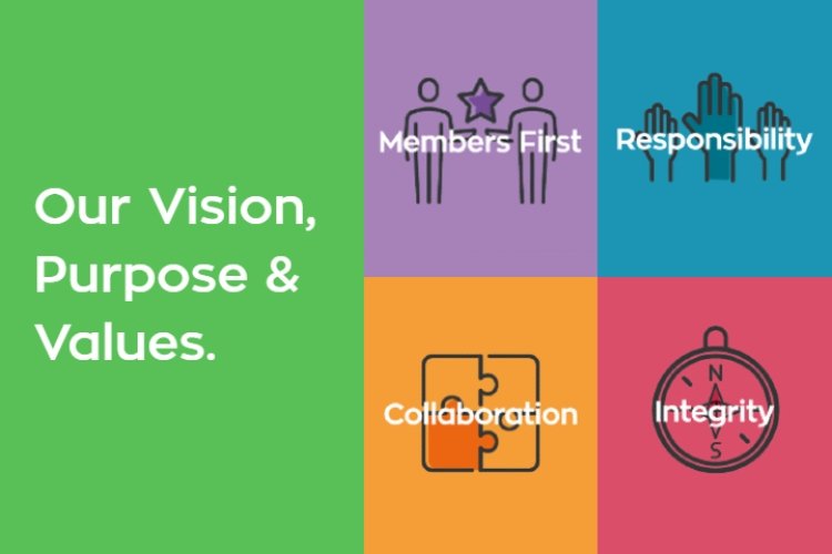 Our Vision, Purpose & Values - Members First, Responsibility, Collaboration, Integrity